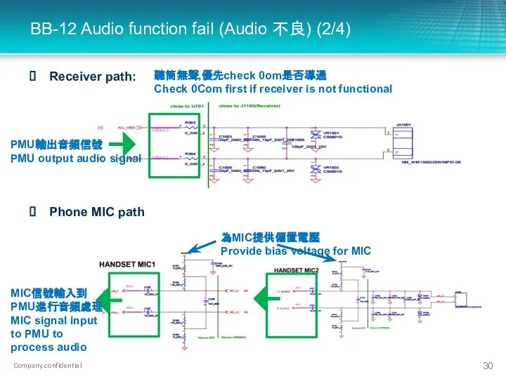 BB-12 Audio function fail (Audio 不良) (2/4) Receiver path: Phone MIC