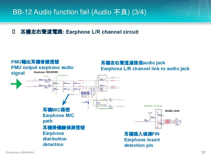 BB-12 Audio function fail (Audio 不良) (3/4) 耳機左右聲道電路: Earphone L/R channel