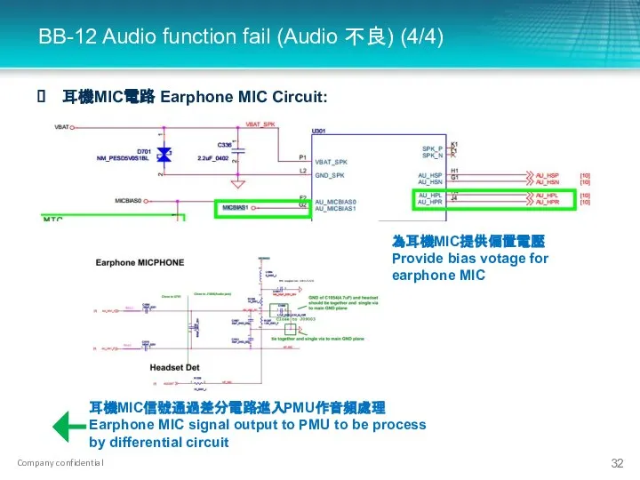 BB-12 Audio function fail (Audio 不良) (4/4) 耳機MIC電路 Earphone MIC Circuit: