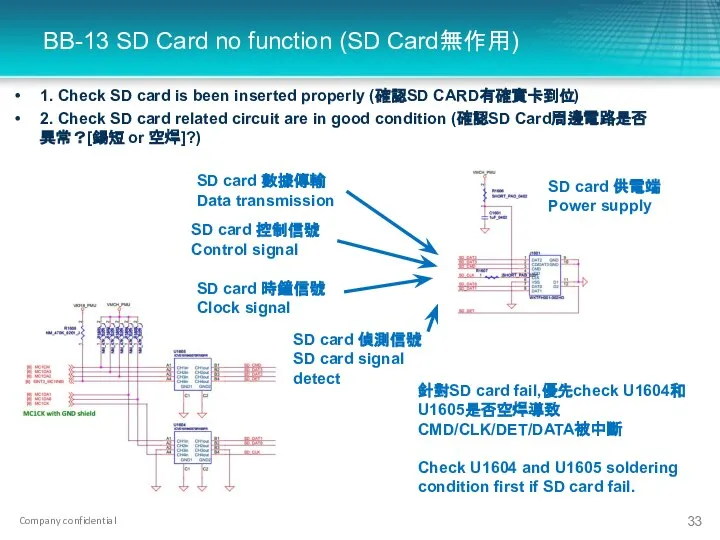 BB-13 SD Card no function (SD Card無作用) SD card 偵測信號 SD