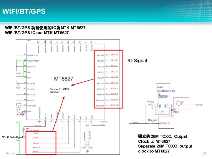 WIFI/BT/GPS I/Q Signal SCLK,DataSignal Connect to CPU MT6582 獨立的26M TCXO，Output Clock