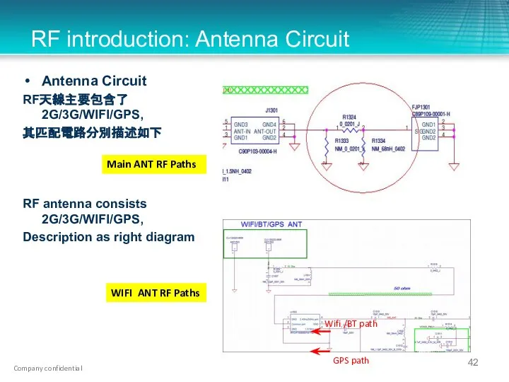RF introduction: Antenna Circuit Antenna Circuit RF天線主要包含了2G/3G/WIFI/GPS, 其匹配電路分別描述如下 RF antenna consists