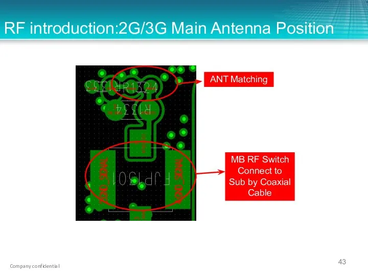 RF introduction:2G/3G Main Antenna Position