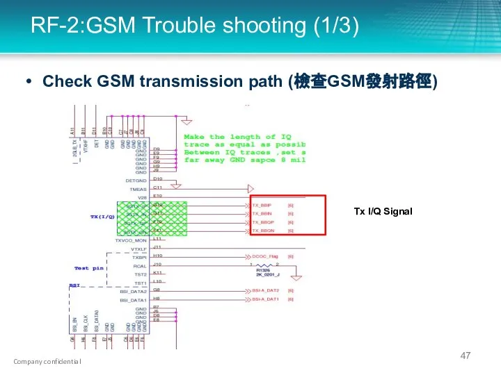 RF-2:GSM Trouble shooting (1/3) Check GSM transmission path (檢查GSM發射路徑) Tx I/Q Signal