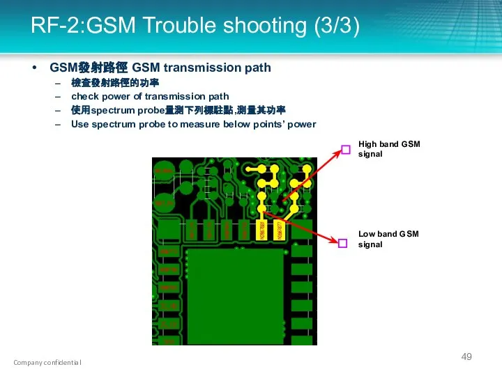 RF-2:GSM Trouble shooting (3/3) GSM發射路徑 GSM transmission path 檢查發射路徑的功率 check power