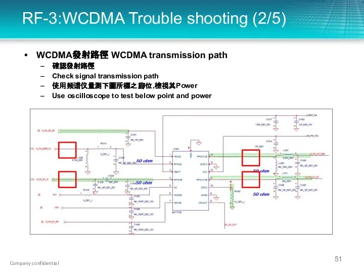 RF-3:WCDMA Trouble shooting (2/5) WCDMA發射路徑 WCDMA transmission path 確認發射路徑 Check signal