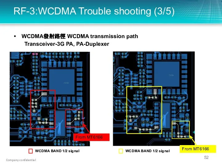 RF-3:WCDMA Trouble shooting (3/5) WCDMA發射路徑 WCDMA transmission path Transceiver-3G PA, PA-Duplexer