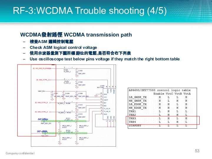 RF-3:WCDMA Trouble shooting (4/5) WCDMA發射路徑 WCDMA transmission path 檢查ASM 邏輯控制電壓 Check