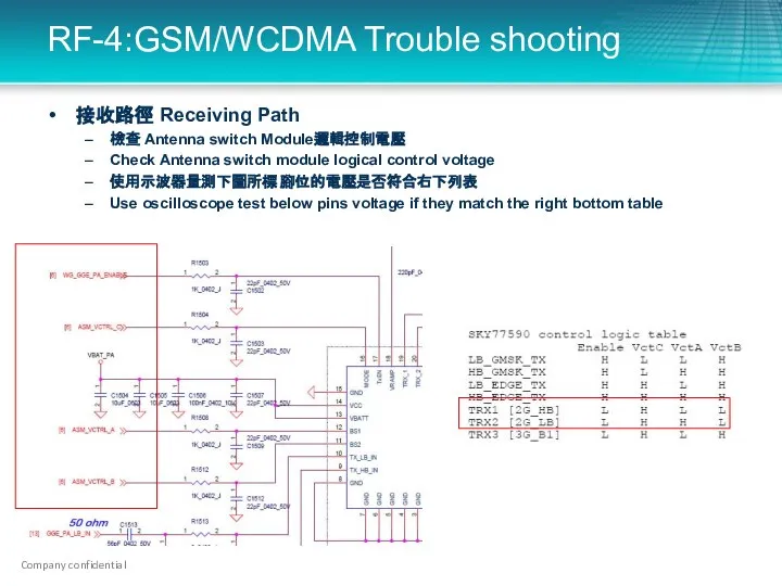 RF-4:GSM/WCDMA Trouble shooting 接收路徑 Receiving Path 檢查 Antenna switch Module邏輯控制電壓 Check