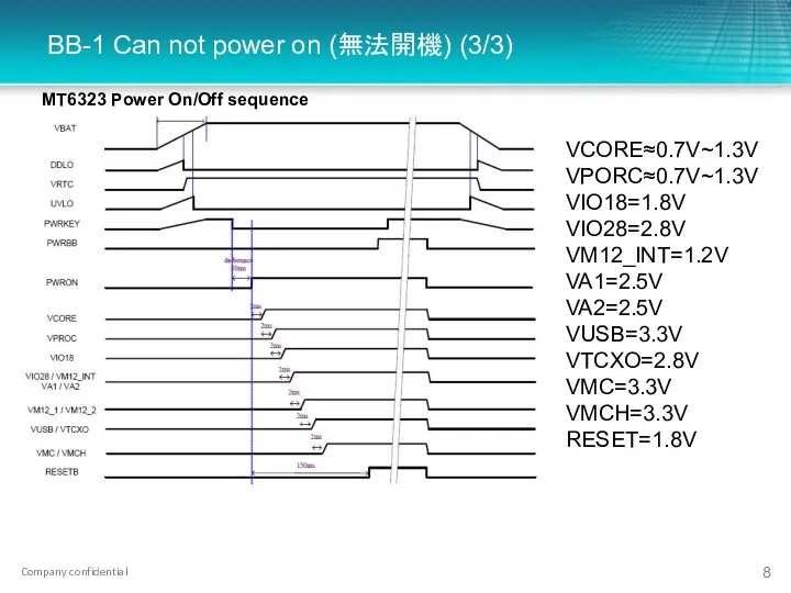 BB-1 Can not power on (無法開機) (3/3) VCORE≈0.7V~1.3V VPORC≈0.7V~1.3V VIO18=1.8V VIO28=2.8V