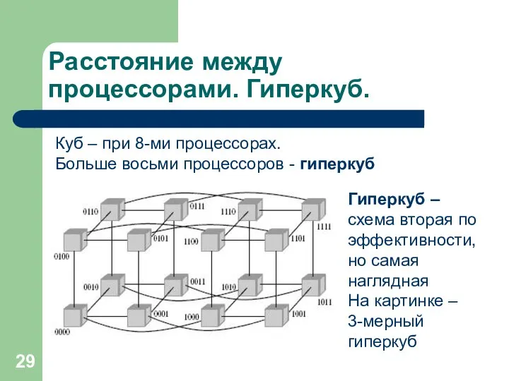 Расстояние между процессорами. Гиперкуб. Куб – при 8-ми процессорах. Больше восьми