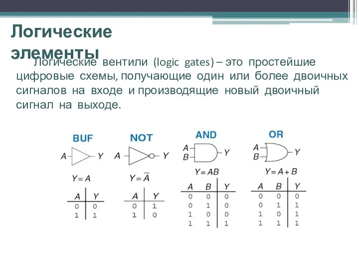 Логические элементы Логические вентили (logic gates) – это простейшие цифровые схемы,