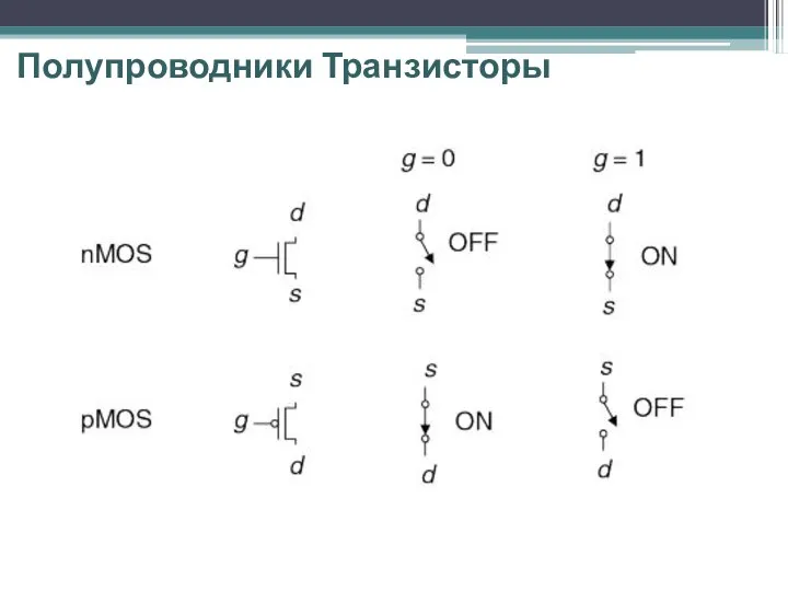 Полупроводники Транзисторы