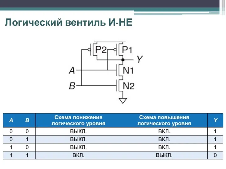 Логический вентиль И-НЕ