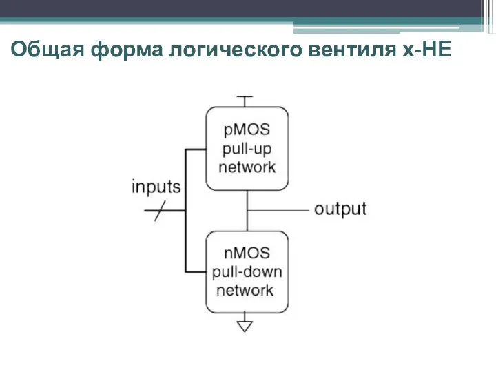 Общая форма логического вентиля х-НЕ