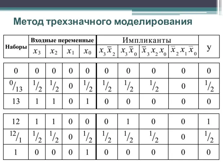 Метод трехзначного моделирования