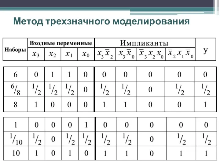 Метод трехзначного моделирования