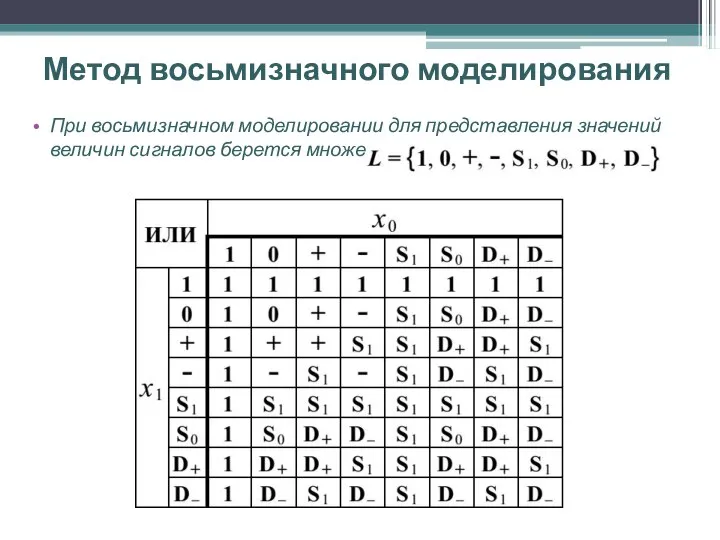 Метод восьмизначного моделирования При восьмизначном моделировании для представления значений величин сигналов берется множество: