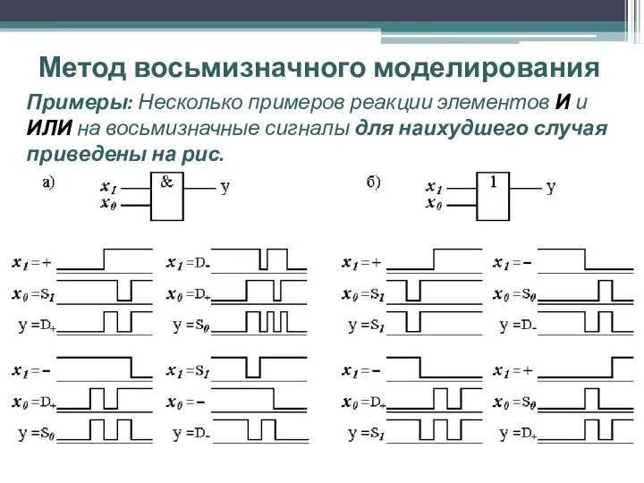 Метод восьмизначного моделирования Примеры: Несколько примеров реакции элементов И и ИЛИ