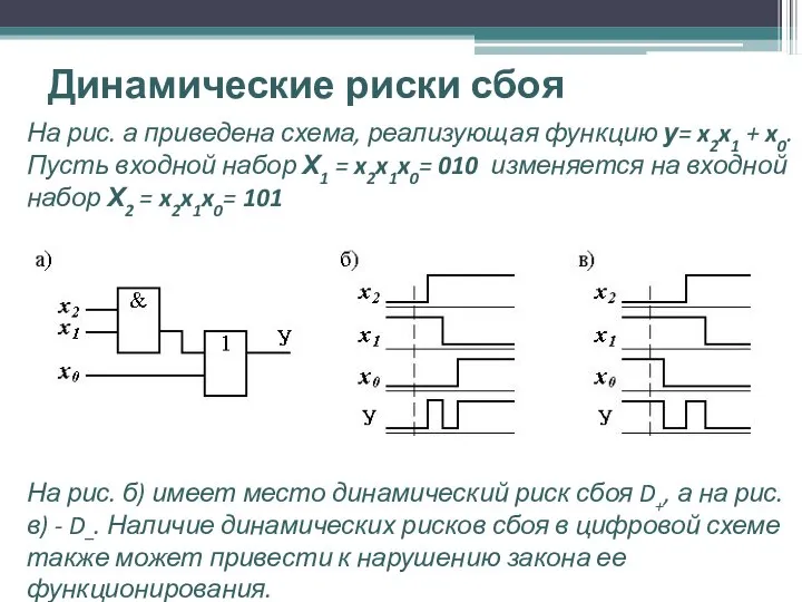 Динамические риски сбоя На рис. а приведена схема, реализующая функцию у=