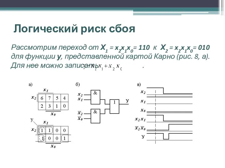 Логический риск сбоя Рассмотрим переход от Х1 = x2x1x0= 110 к