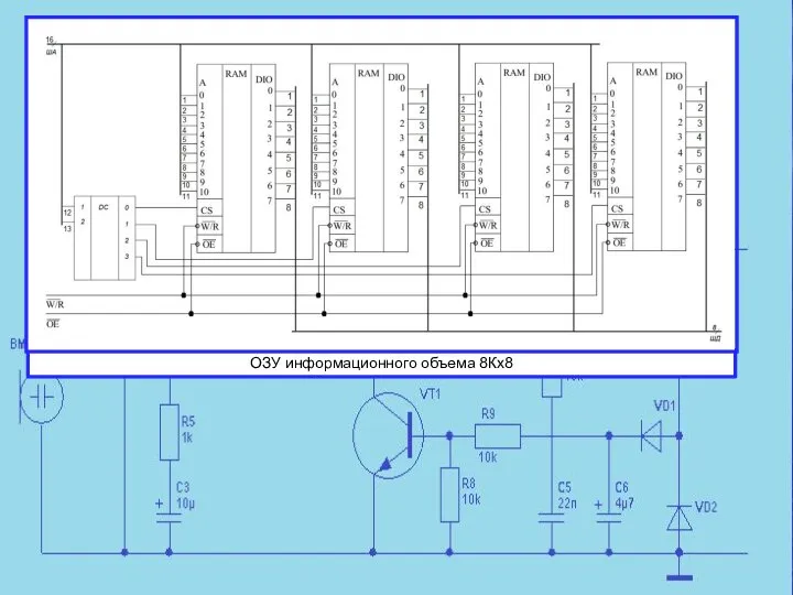 ОЗУ информационного объема 8Кх8