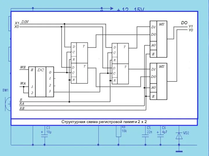 Структурная схема регистровой памяти 2 х 2