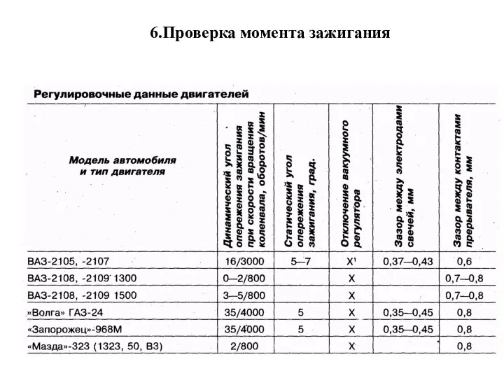 6.Проверка момента зажигания