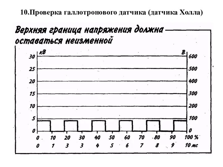 10.Проверка галлотронового датчика (датчика Холла)