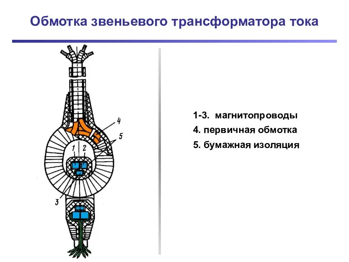 Обмотка звеньевого трансформатора тока 1-3. магнитопроводы 4. первичная обмотка 5. бумажная изоляция