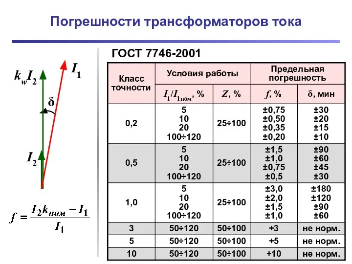 Погрешности трансформаторов тока ГОСТ 7746-2001