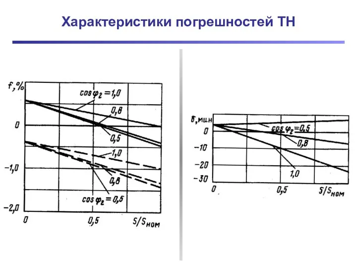 Характеристики погрешностей ТН