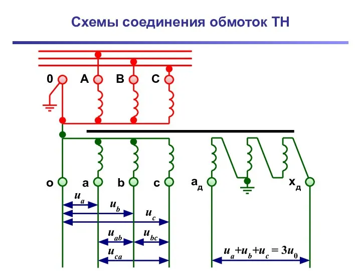 Схемы соединения обмоток ТН A B C 0 a b c