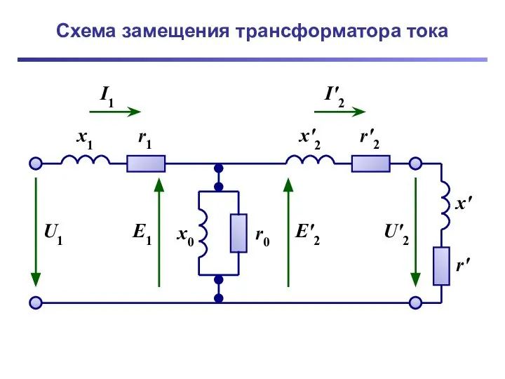 Схема замещения трансформатора тока x1 r1 x0 r0 x'2 r'2 x'