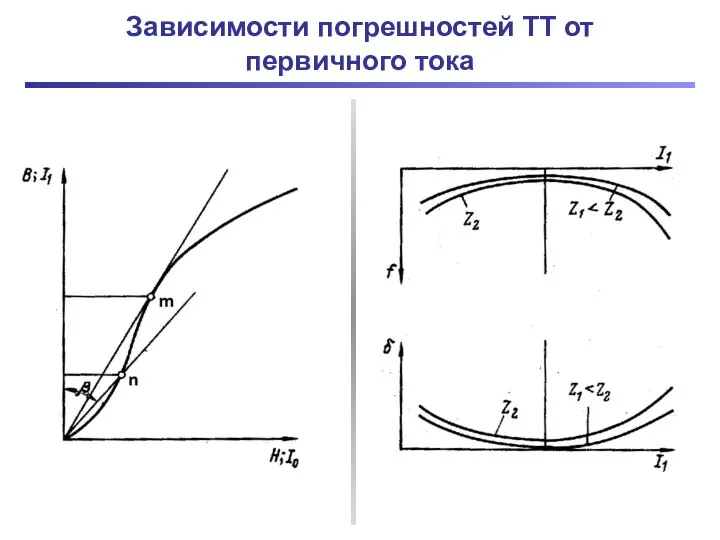 Зависимости погрешностей ТТ от первичного тока