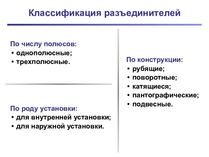 Классификация разъединителей По числу полюсов: однополюсные; трехполюсные. По роду установки: для