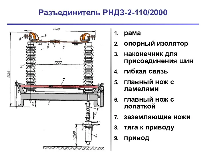 Разъединитель РНДЗ-2-110/2000 рама опорный изолятор наконечник для присоединения шин гибкая связь