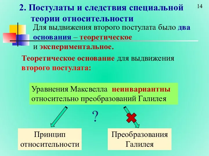 2. Постулаты и следствия специальной теории относительности Теоретическое основание для выдвижения