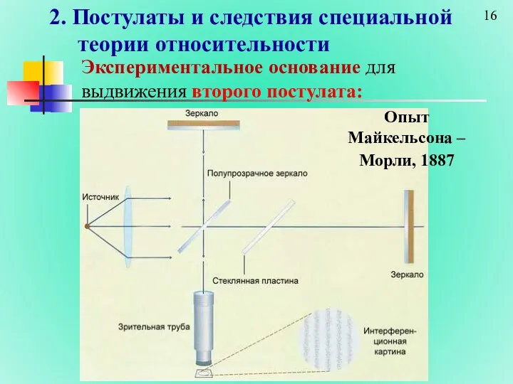 2. Постулаты и следствия специальной теории относительности Экспериментальное основание для выдвижения