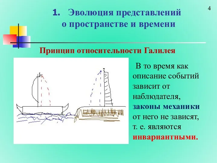 Эволюция представлений о пространстве и времени Принцип относительности Галилея В то