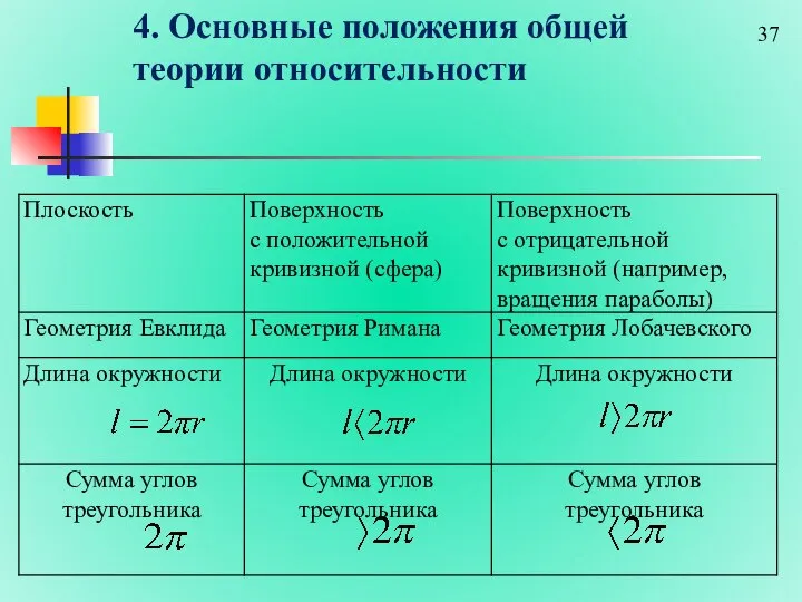 4. Основные положения общей теории относительности