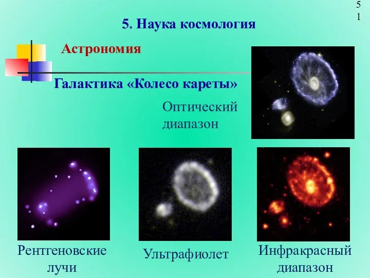 5. Наука космология Астрономия Галактика «Колесо кареты» Оптический диапазон Рентгеновские лучи Ультрафиолет Инфракрасный диапазон