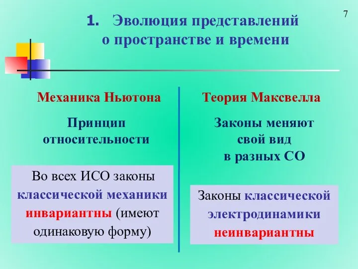 Эволюция представлений о пространстве и времени Механика Ньютона Теория Максвелла Принцип