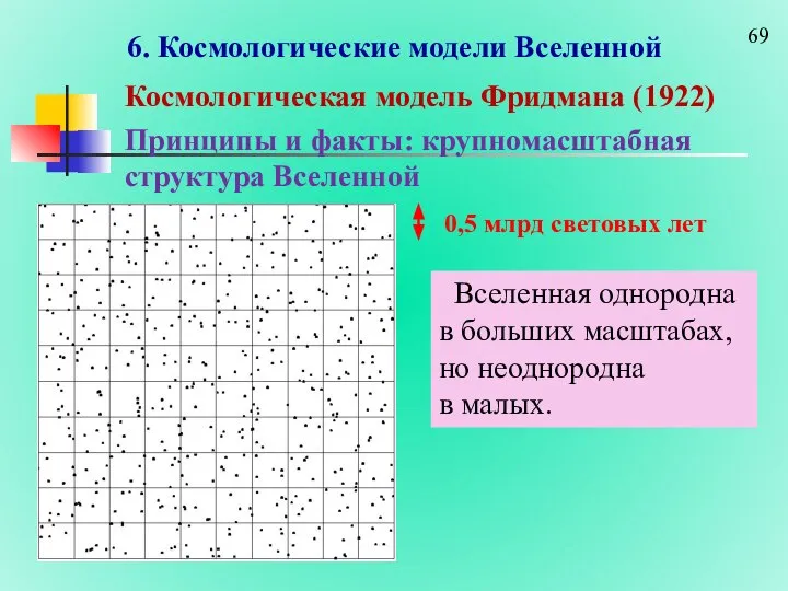 6. Космологические модели Вселенной Космологическая модель Фридмана (1922) 0,5 млрд световых