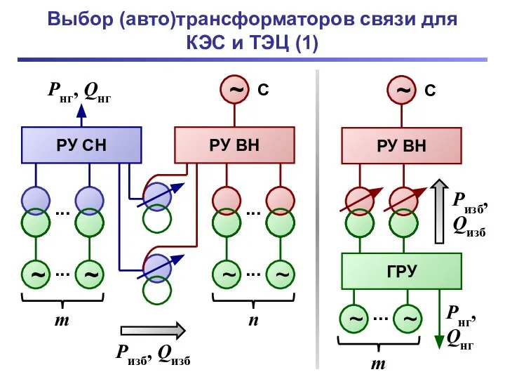 Выбор (авто)трансформаторов связи для КЭС и ТЭЦ (1) Pнг, Qнг РУ