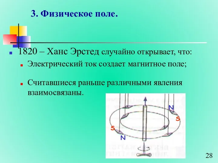 3. Физическое поле. 1820 – Ханс Эрстед случайно открывает, что: Электрический