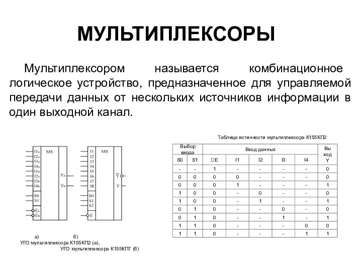 МУЛЬТИПЛЕКСОРЫ Мультиплексором называется комбинационное логическое устройство, предназначенное для управляемой передачи данных