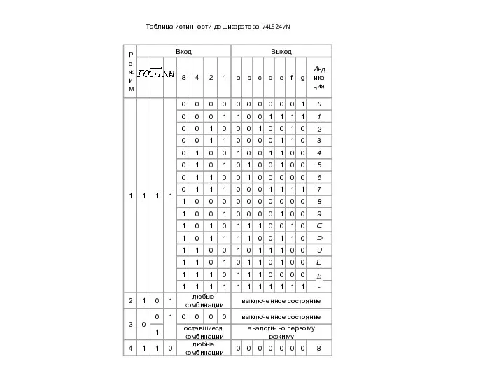 Таблица истинности дешифратора 74LS247N