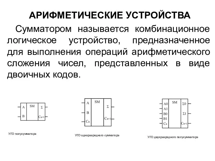 АРИФМЕТИЧЕСКИЕ УСТРОЙСТВА Сумматором называется комбинационное логическое устройство, предназначенное для выполнения операций