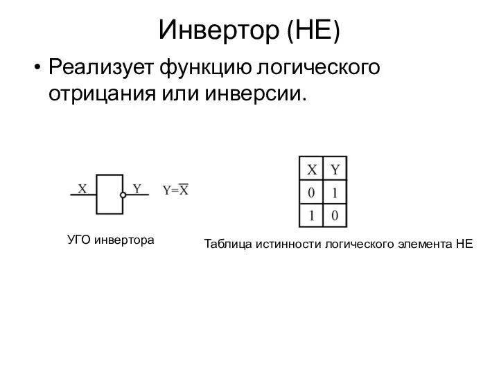 Инвертор (НЕ) Реализует функцию логического отрицания или инверсии. УГО инвертора Таблица истинности логического элемента НЕ